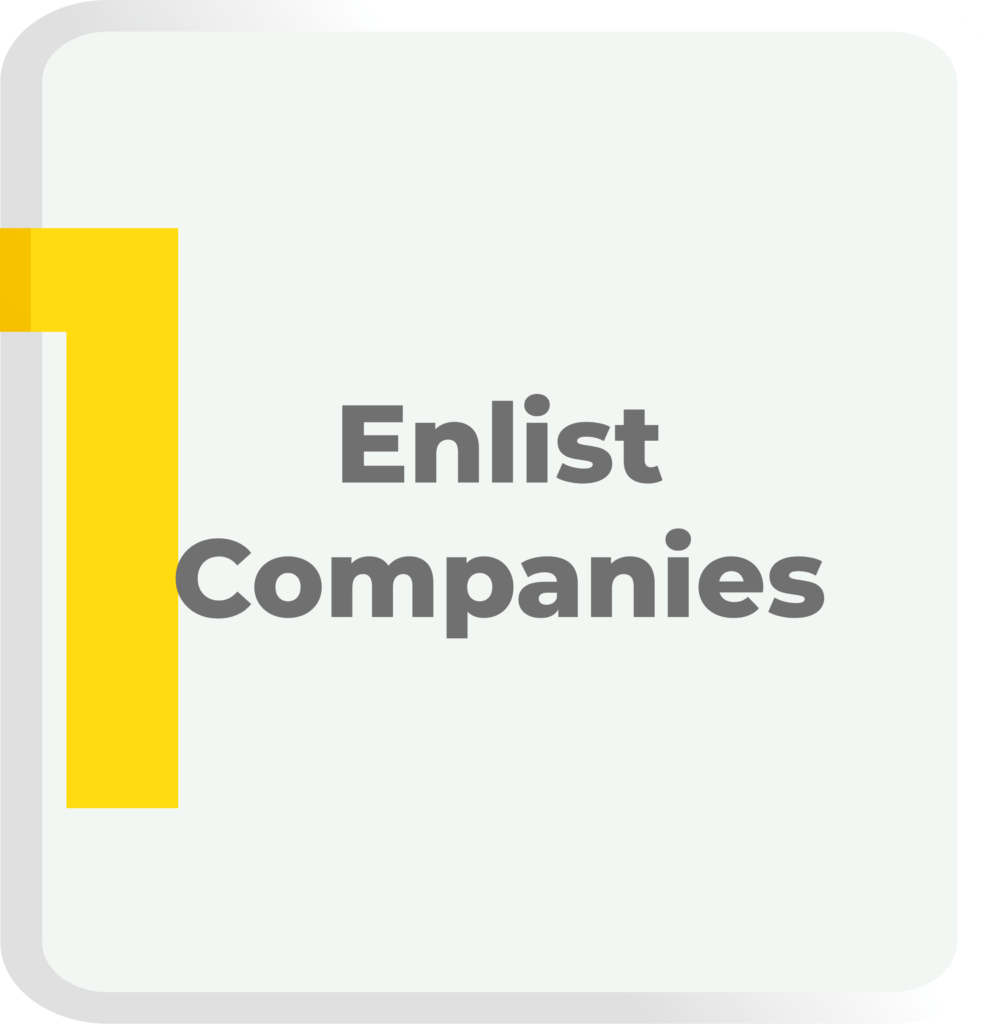 Appointment Generation Process - Enlist Companies