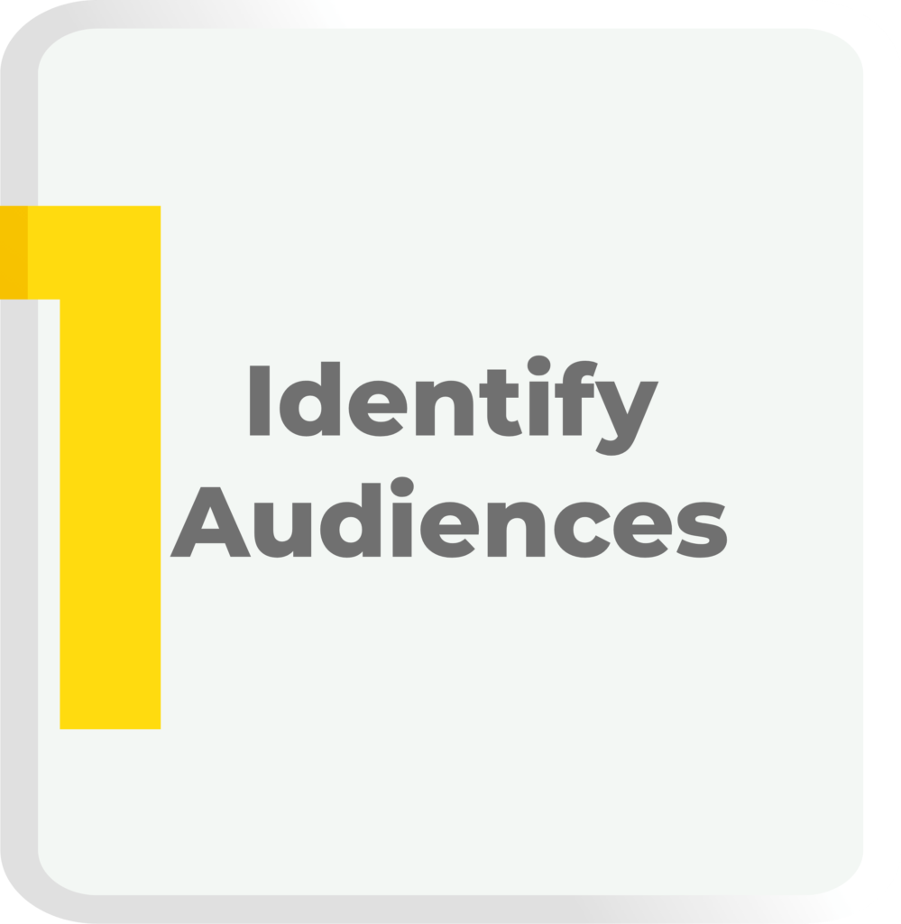 Our Demand Generation Process - Identify Audiences